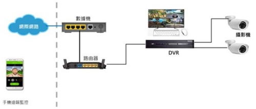 大联大诠鼎集团推出基于联咏科技产品的ai dvr方案